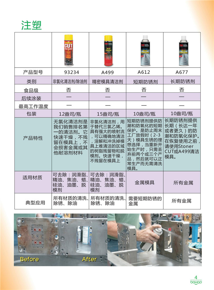 美國(guó)Stoner產(chǎn)品畫(huà)冊(cè)：塑料、聚氨酯、復(fù)合材料、橡膠制品等行業(yè)助劑（脫膜劑、清潔劑、防銹劑 、除油劑、潤(rùn)滑劑、助流劑等）-4