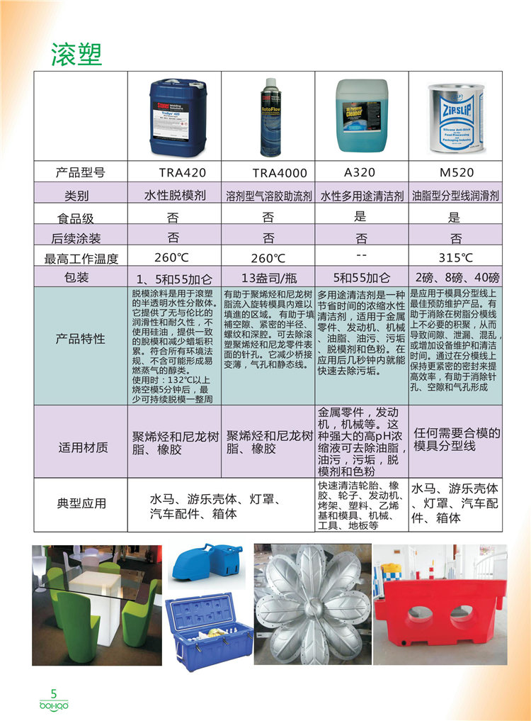 美國(guó)Stoner產(chǎn)品畫(huà)冊(cè)：塑料、聚氨酯、復(fù)合材料、橡膠制品等行業(yè)助劑（脫膜劑、清潔劑、防銹劑 、除油劑、潤(rùn)滑劑、助流劑等）-5