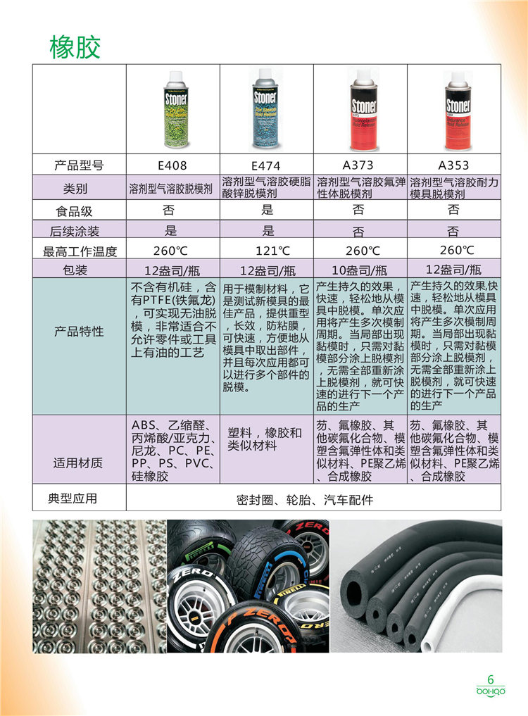 美國(guó)Stoner產(chǎn)品畫(huà)冊(cè)：塑料、聚氨酯、復(fù)合材料、橡膠制品等行業(yè)助劑（脫膜劑、清潔劑、防銹劑 、除油劑、潤(rùn)滑劑、助流劑等）-6