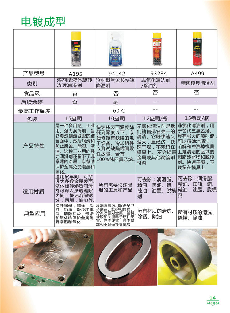 美國(guó)Stoner產(chǎn)品畫(huà)冊(cè)：塑料、聚氨酯、復(fù)合材料、橡膠制品等行業(yè)助劑（脫膜劑、清潔劑、防銹劑 、除油劑、潤(rùn)滑劑、助流劑等）-14