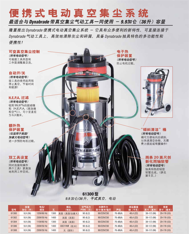 美國丹納布雷便捷式電動真空集塵系統 移動式環(huán)保無塵打磨系統 家具廠打磨除塵系統設備 玻璃鋼車間/復合材料工廠/風電葉片打磨吸塵設備系統2