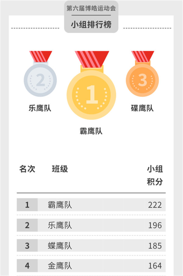 運(yùn)動(dòng)與激情碰撞，健康與快樂共享—廣東博皓第六屆運(yùn)動(dòng)會(huì)（二）        -14