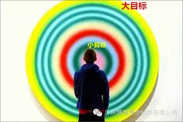 【博皓課堂】團隊拖延癥，腫么辦？-4